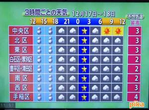 15.12.17.天気TV.JPG